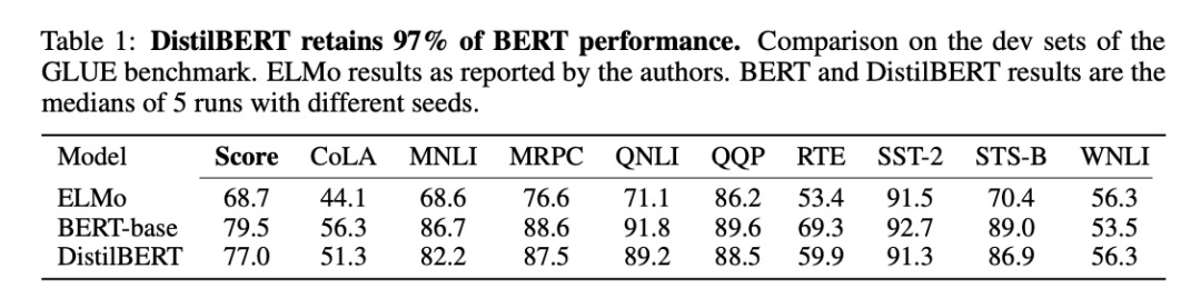 A Detailed Overview of BERT Model Compression Methods
