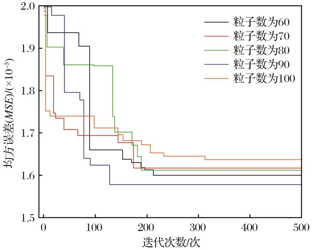 Intelligent Prediction of Loose Circles in Deep Tunnels Based on Improved XGBoost Algorithm
