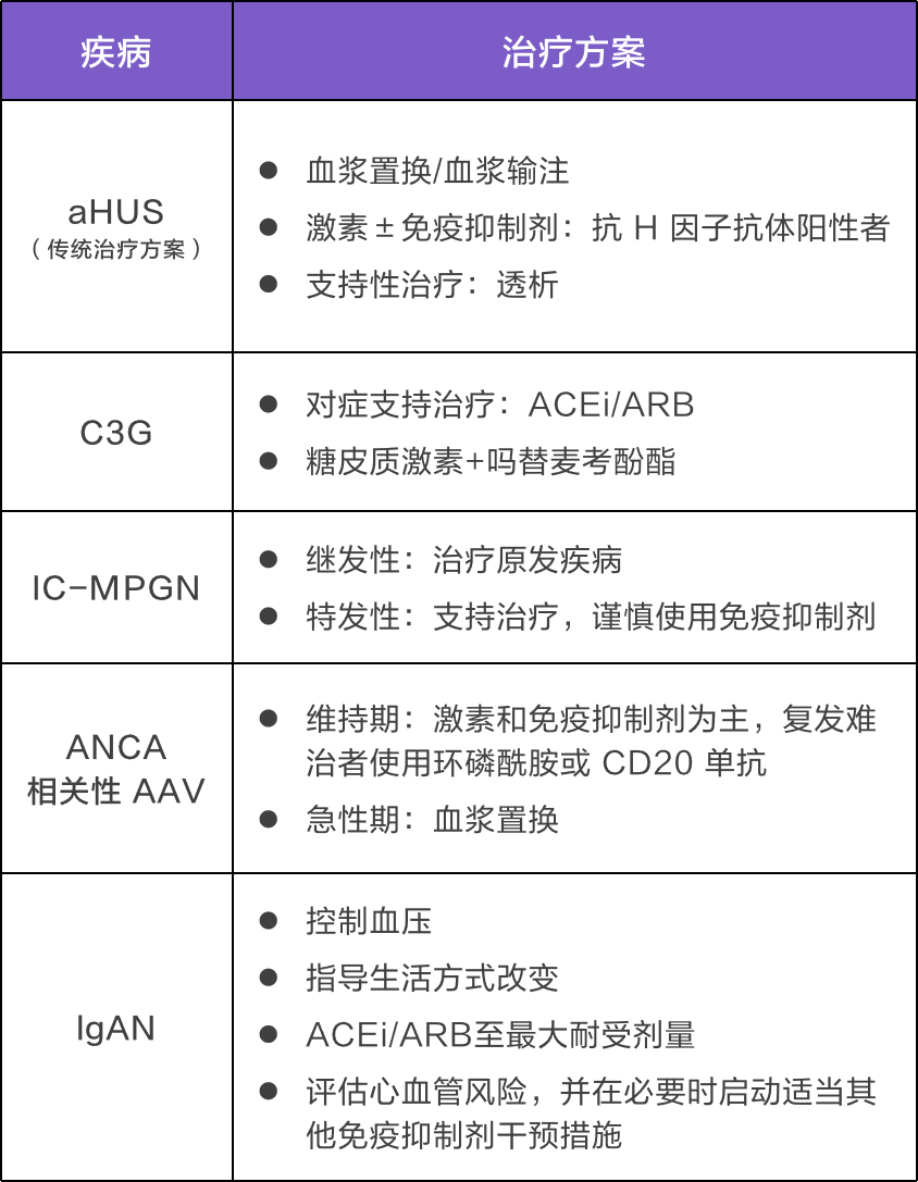 Understanding Complement-Related Kidney Disease