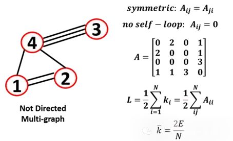 Introduction to Graph Machine Learning: Basic Concepts