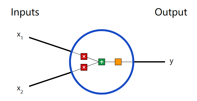 Implementing a Neural Network from Scratch with Python