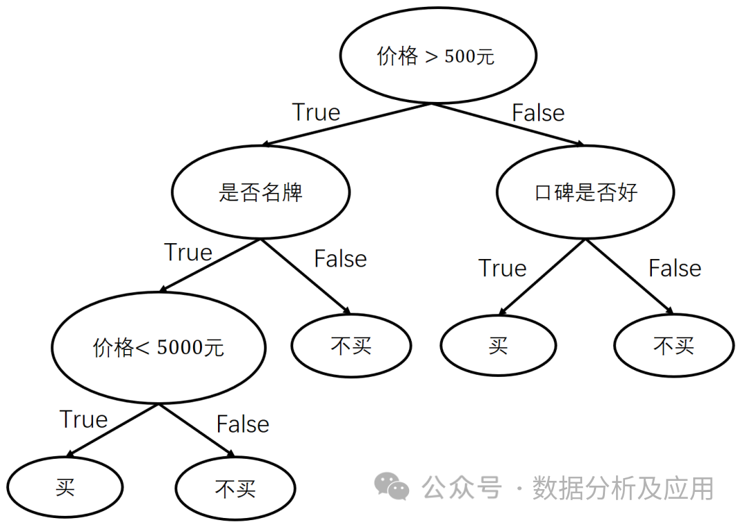 Comprehensive Summary of Machine Learning Models