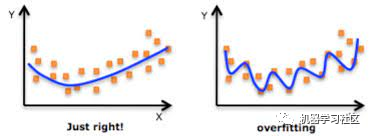 Explaining 7 Cross-Validation Methods in Machine Learning