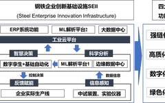 Academician Wang Guodong: Industrial Large Model System Under Innovative Infrastructure for Steel Production