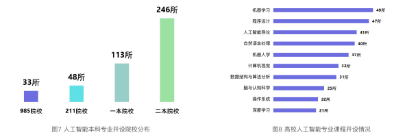 2021 China Computer Vision Talent Research Report