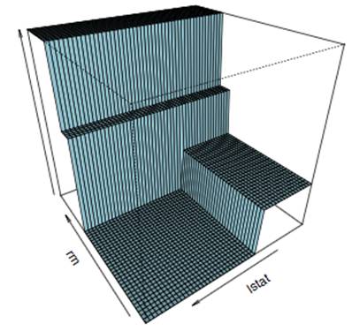 Why Does XGBoost Excel in Machine Learning Competitions?