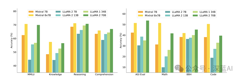 Mistral: The Most Powerful Open Source Model