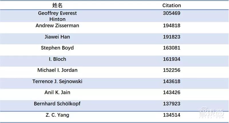 Comprehensive Knowledge Graph of Face Recognition