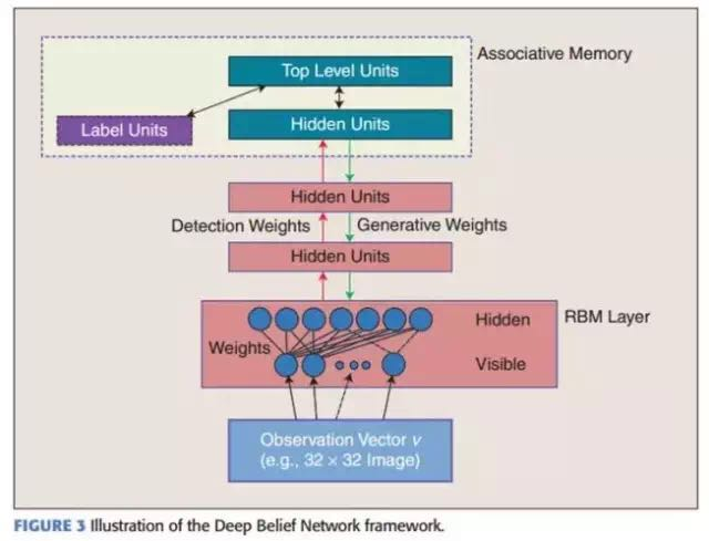 Deep Learning Quick Start Guide