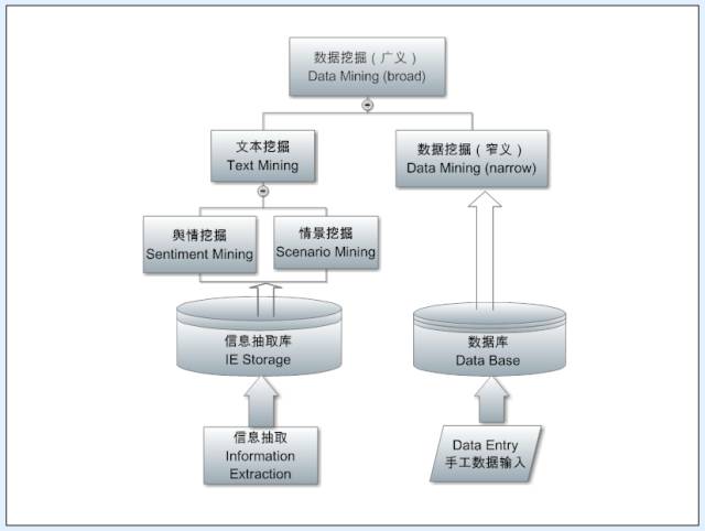 Understanding NLP: A Comprehensive Guide