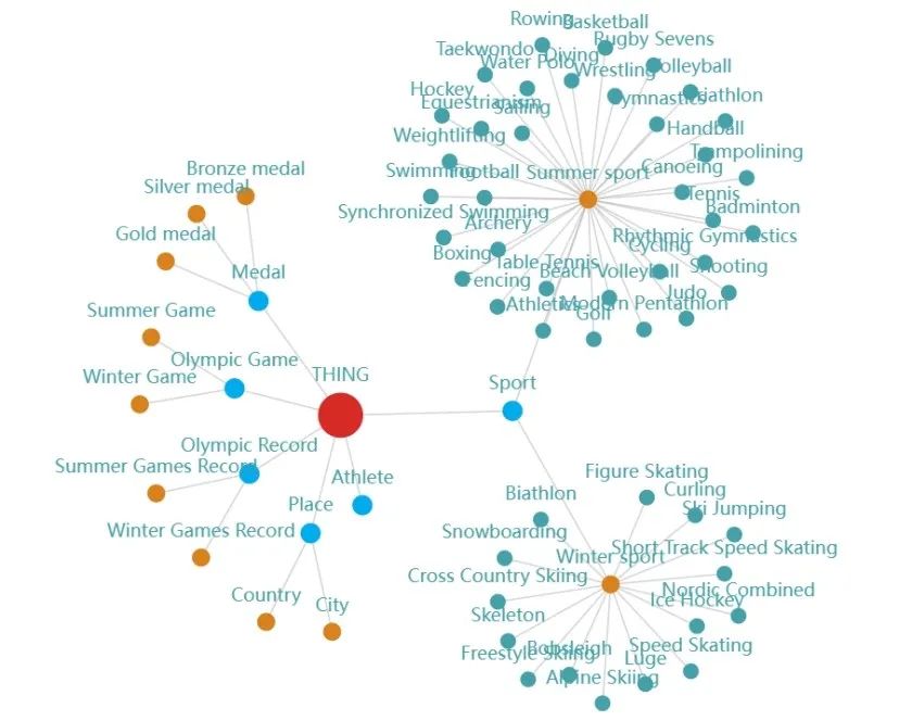 Interactive Teaching and Learning: Knowledge Graph Construction and Simulation Platform
