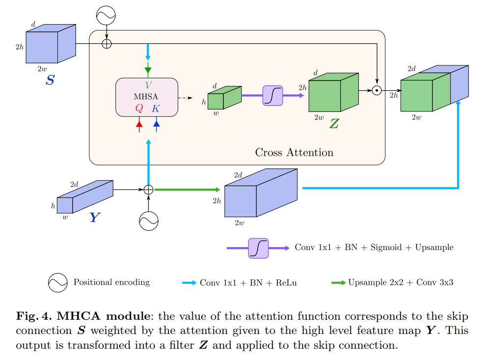 When Transformer Meets U-Net: A Review of Medical Image Segmentation