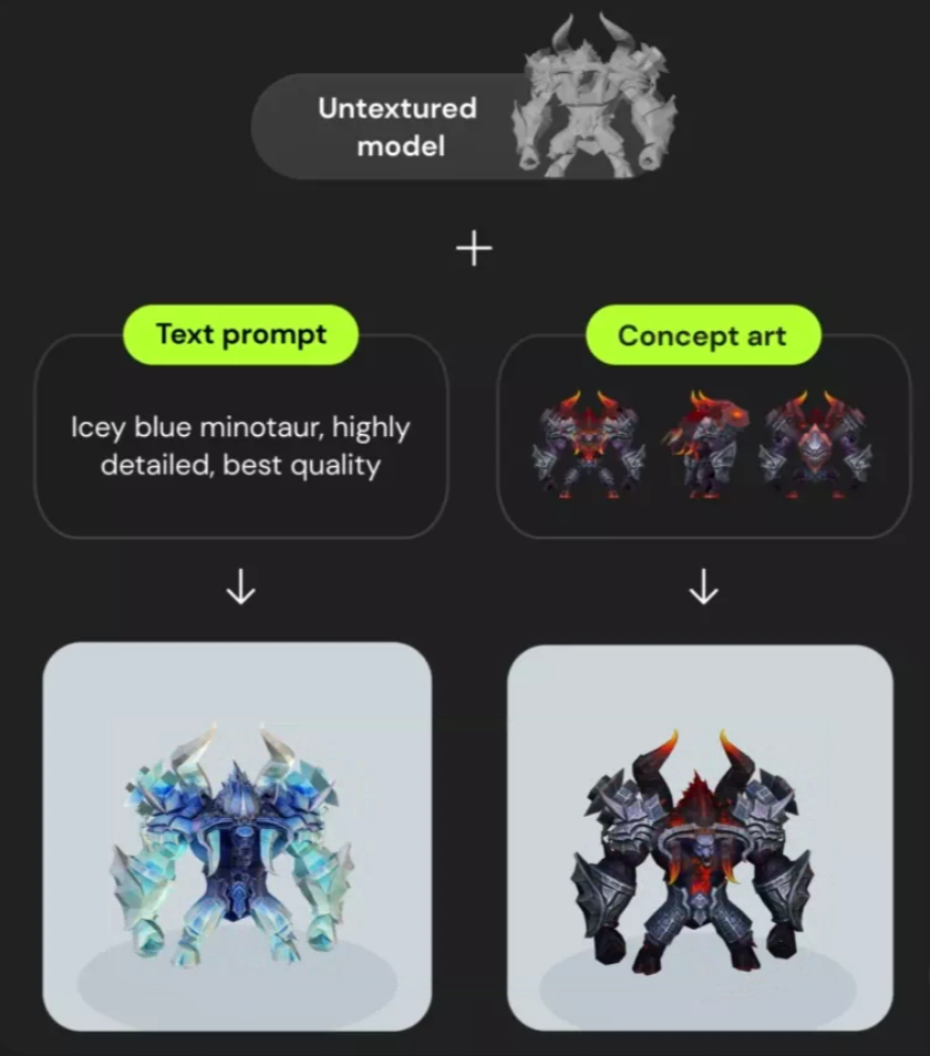 5 Free 3D Modeling AI Tools You Can Use!