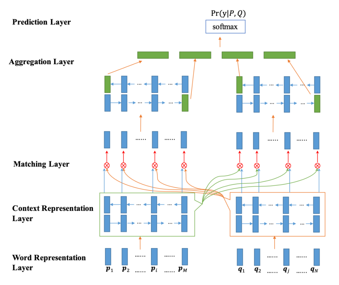 In-Depth Analysis of Text Semantic Similarity Research and Latest Progress