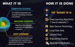 Deep Learning Applications in English Learning