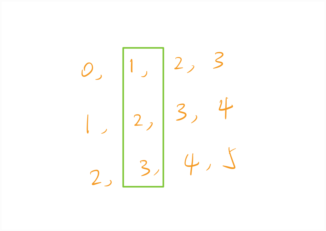 Thorough Understanding of RNN (Recurrent Neural Networks)