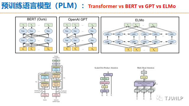 Natural Language Processing: An Overview of Progress and Trends