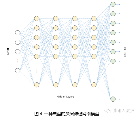 Decoding The Smart Learning Machines Closest To The Human Brain