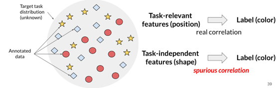 Path to Efficient and Robust Natural Language Processing