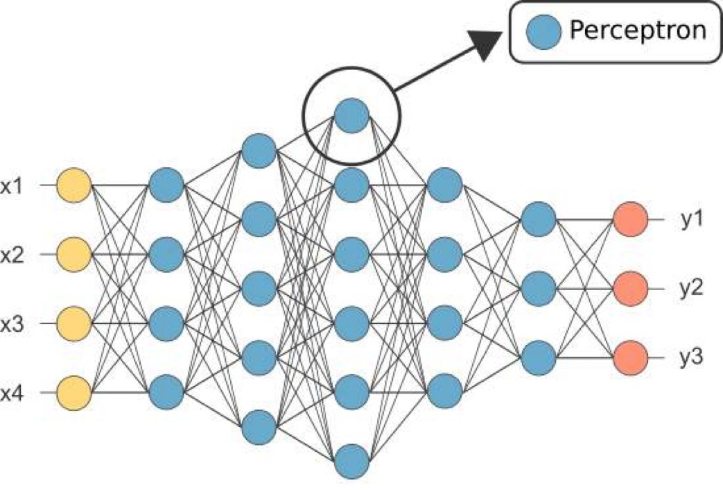Introduction to Computer Vision: Basics of Deep Learning