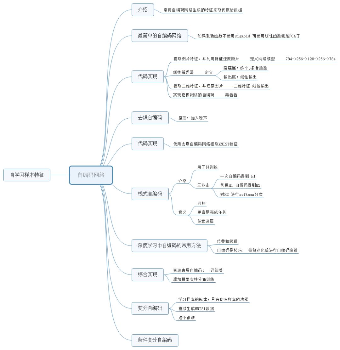 Illustrated Guide to Deep Learning with TensorFlow: Introduction, Principles, and Advanced Practice