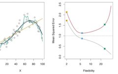 Understanding Bias and Variance in Machine Learning Models
