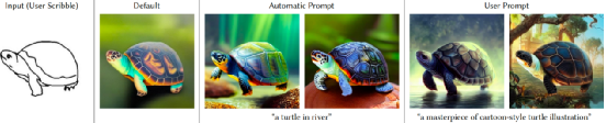 Controllable Image Generation Models Based on Diffusion