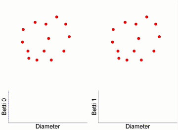When Machine Learning Meets Topology: Topological Data Analysis and Topological Deep Learning