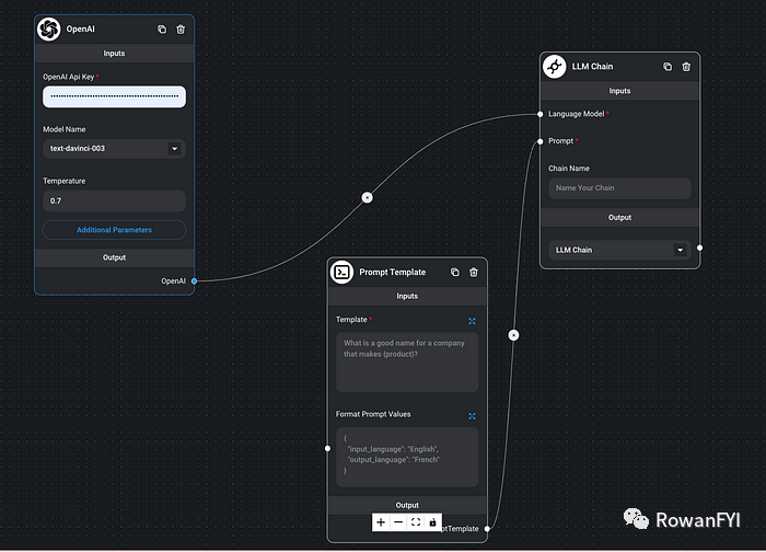 Agile Development Method for LLM Applications Using Flowise