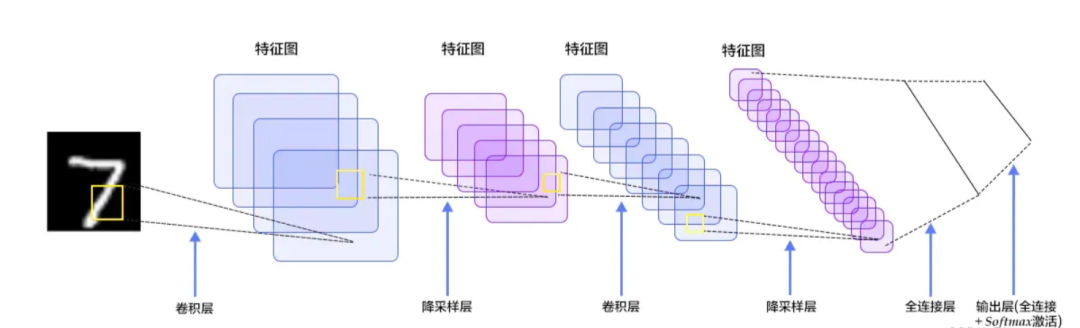 In-Depth Analysis of Convolutional Neural Networks (CNN)