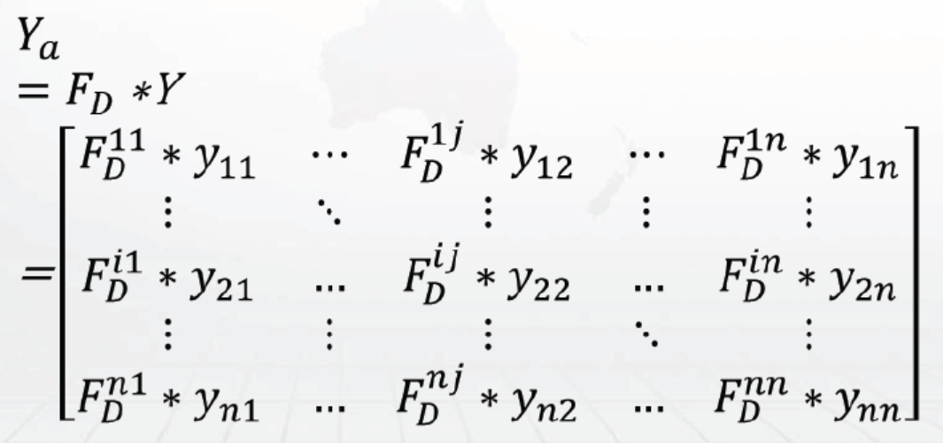 Network Analysis Process (ANP) Simplifies Complex Decisions!