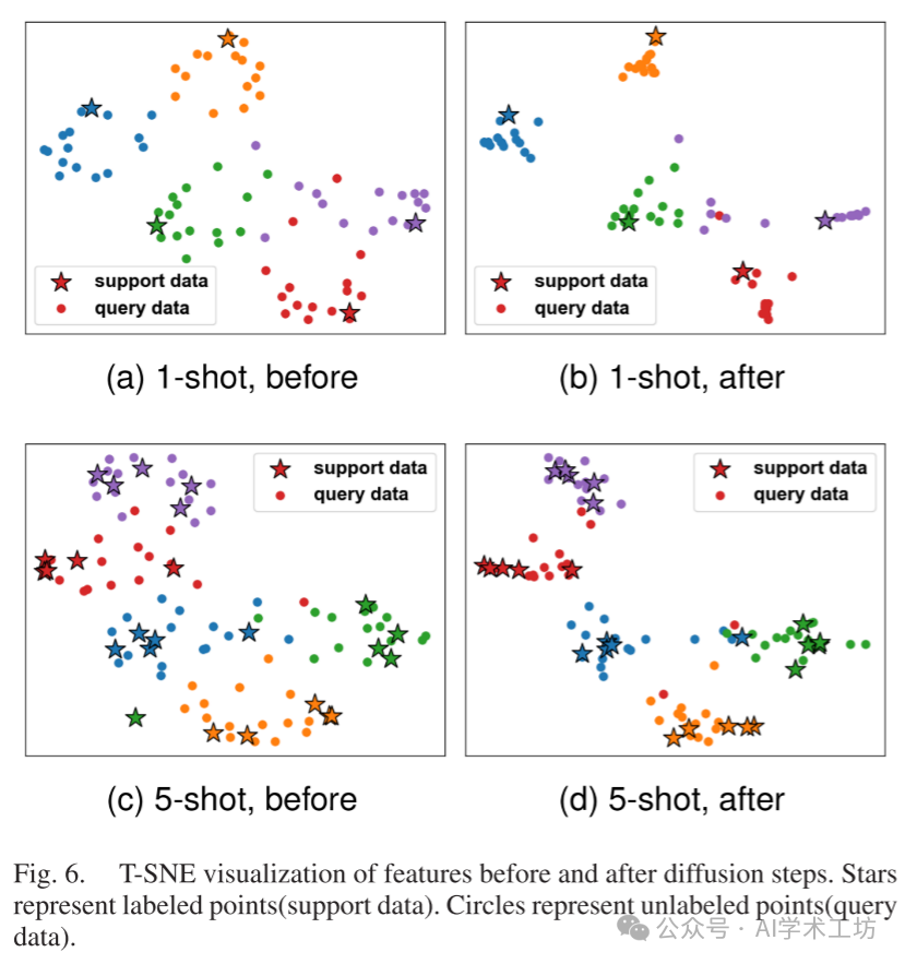 Diffusion Mechanism in Residual Neural Networks: Theory and Applications