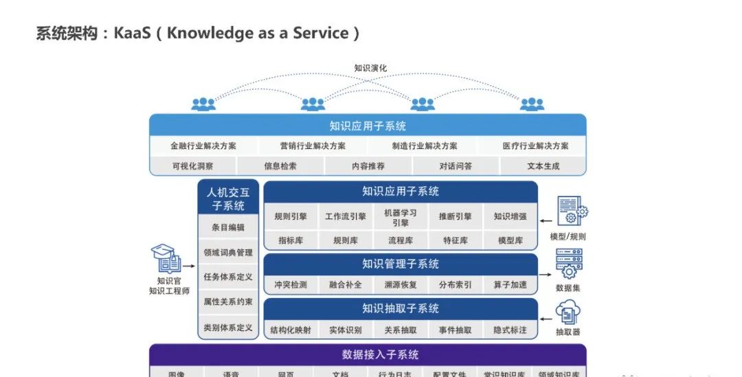 Summary of Knowledge Graph Construction Methods