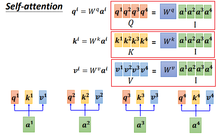 Understanding Self-Attention Mechanism