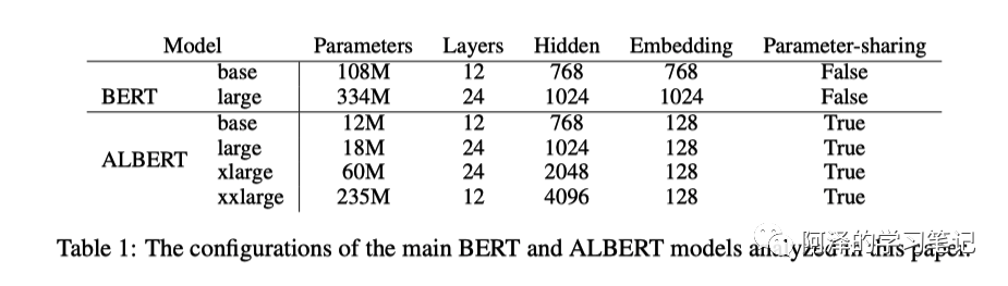 ALBERT: A Lightweight BERT That Is Both Light and Effective