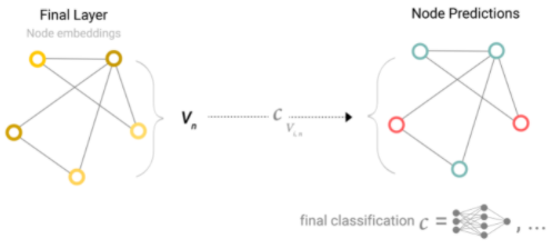 Graph Neural Networks: An Overview
