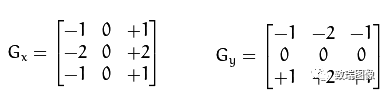 Image Preprocessing Methods in Machine Vision Detection