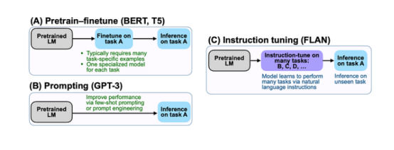 Large Language Model Tutorial