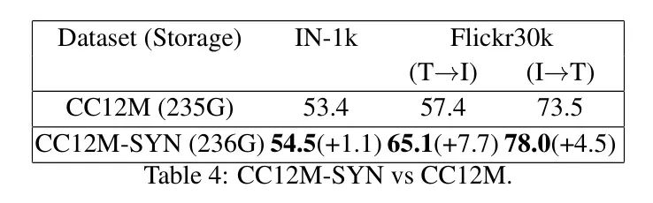 Simplifying Transformer Structure for Lightweight CLIP Training on RTX 3090