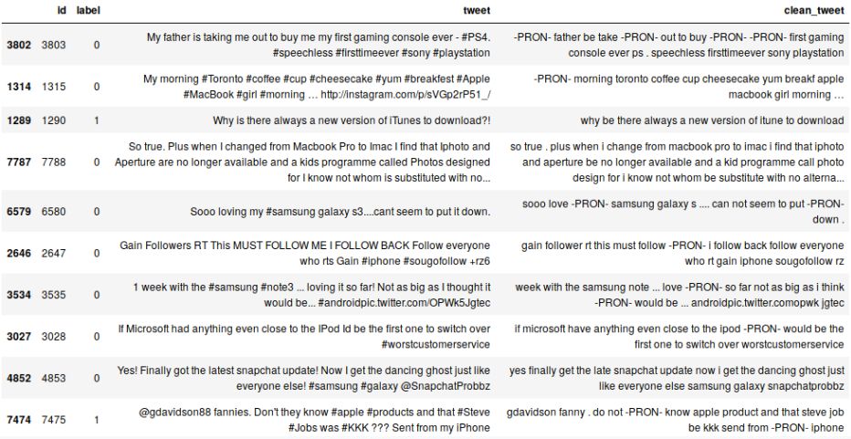 Step-by-Step NLP Guide: Extract Text Features Using ELMo