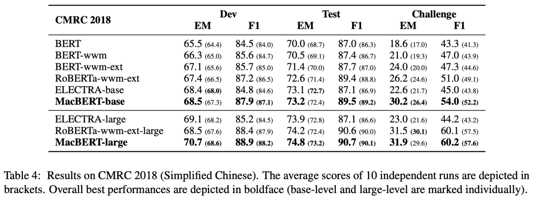 HIT Liu Ting: How to Train a More Powerful Chinese Language Model?