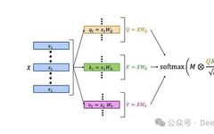Exploring Similarities Between Transformer, RNN, and SSM