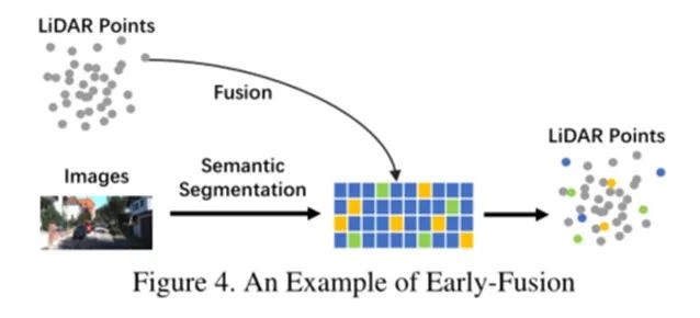 A Comprehensive Review of Multi-Modal Fusion Perception in Autonomous Driving