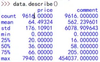 Introduction to Python Data Mining and Machine Learning (With Code and Examples)