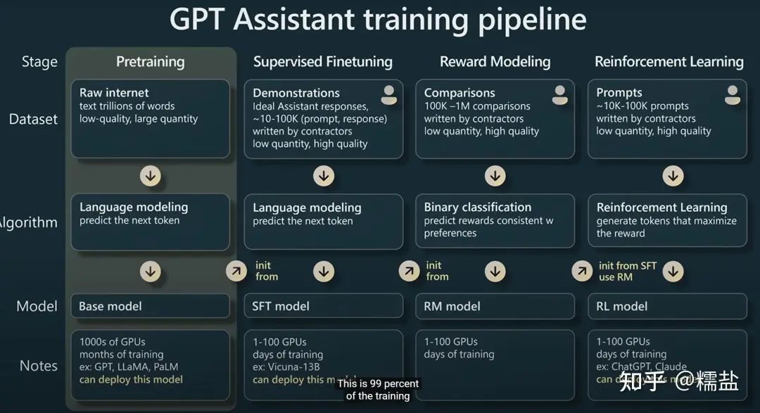 An Overview of Self-Supervised Learning and End-to-End Autonomous Driving