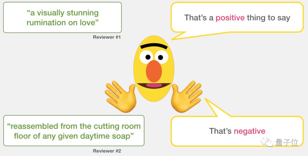 Beginner's Guide to BERT: From Theory to Practice