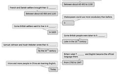 Teaching Techniques: Using Mind Maps in English Teaching