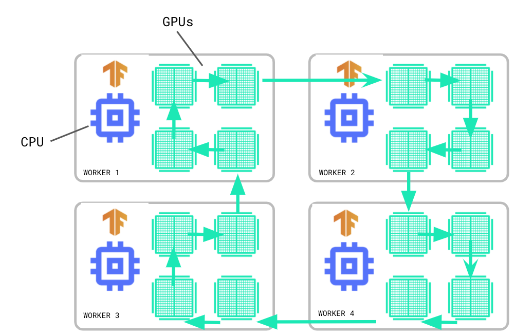 Continuous Progress: Overview of New Features in TensorFlow 2.4!