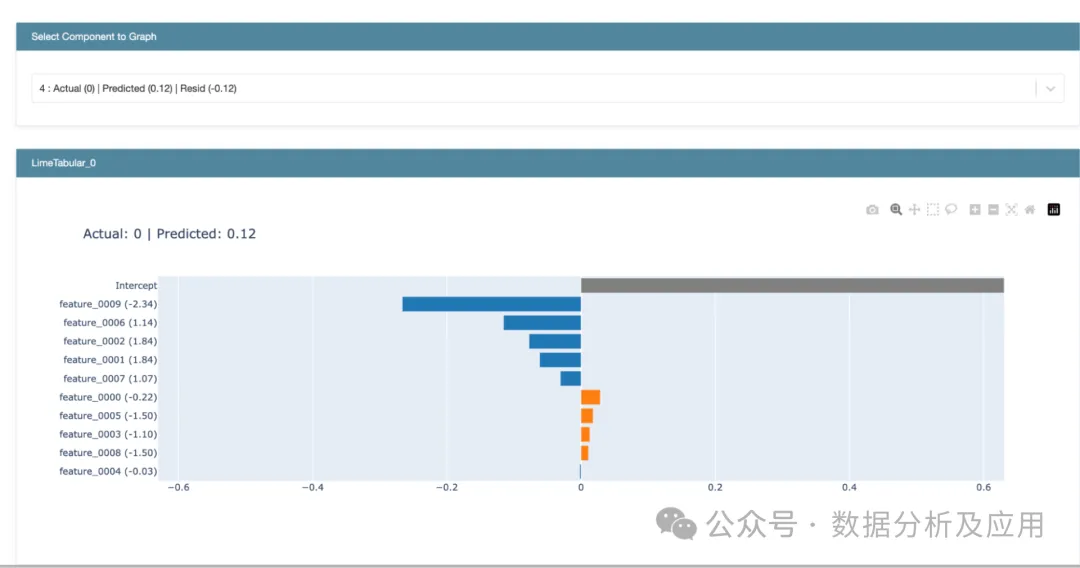 A Comprehensive Guide to Machine Learning Model Visualization