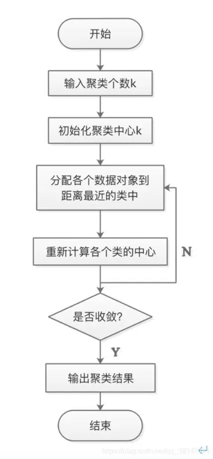 Understanding K-Means Clustering Algorithm
